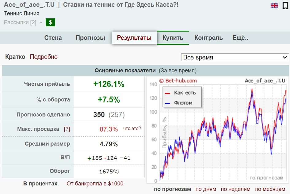 Где Здесь Касса?! телеграм статистика