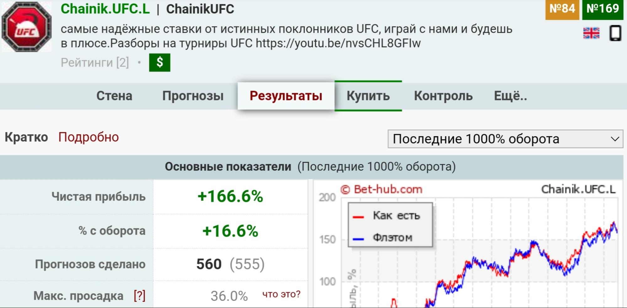 Чайник UFC профиль