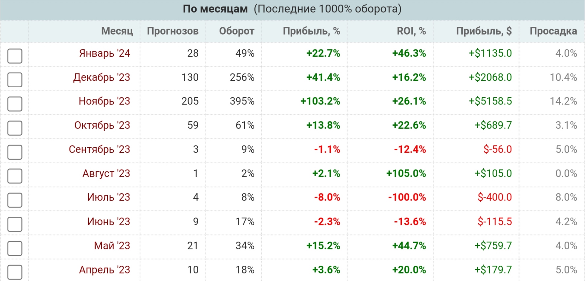 Бацкет (Kirgorpin) статистика