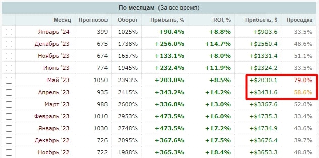 Profitmoney профиль статистика