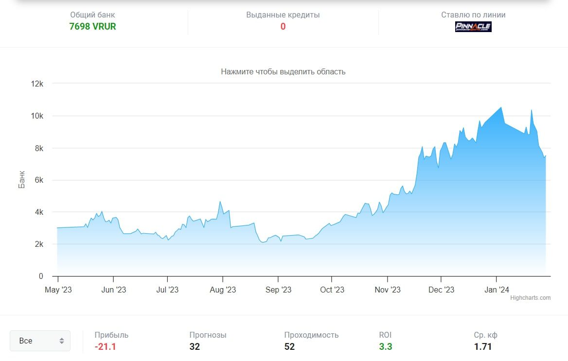 SportBetX профиль статистика