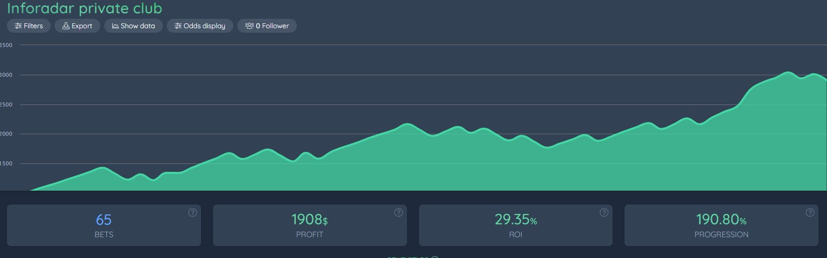 Инфо радары ставки на футбол статистика