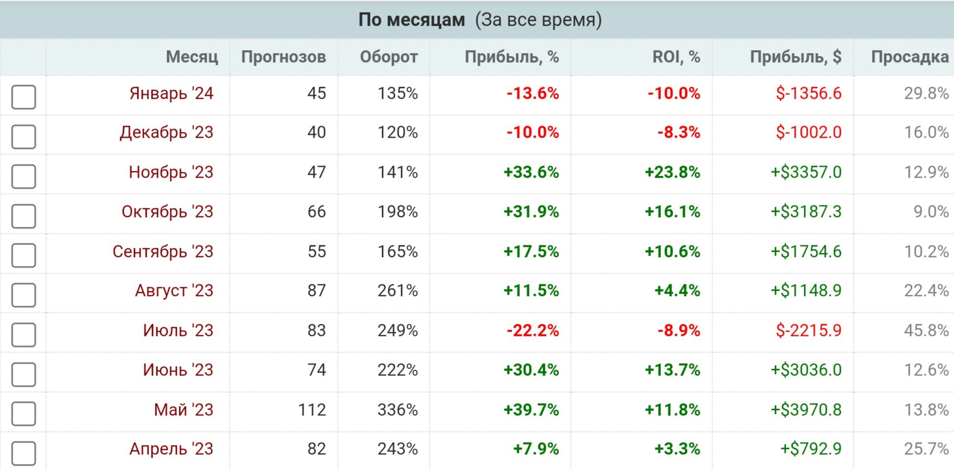 Ten-tour профиль статистика