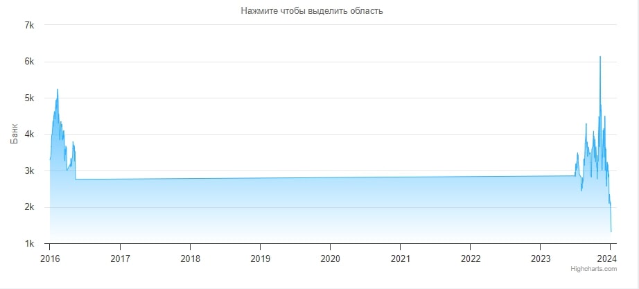 Олигарх Татарстана профиль статистика