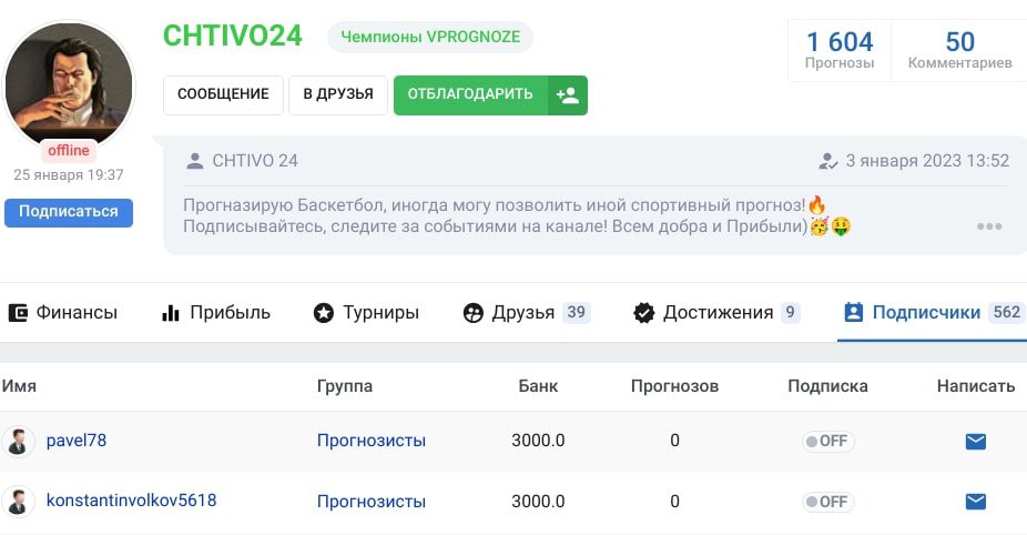 CHTIVO24 профиль