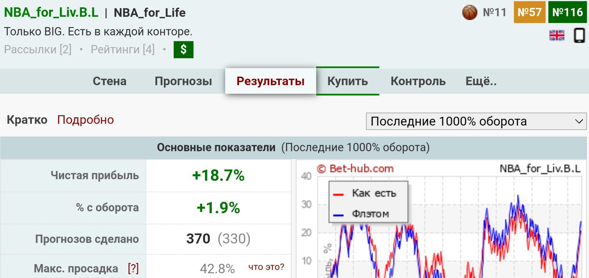 NBA for Liv профиль