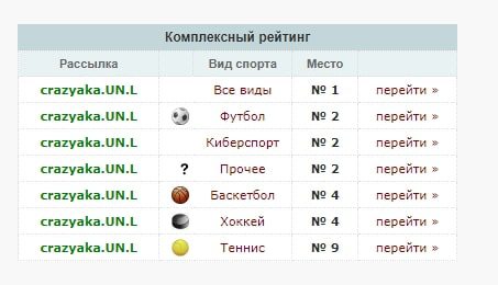 Crazyaka профиль комплексный рейтинг