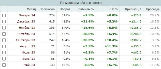 Cela5andafa профиль статистика