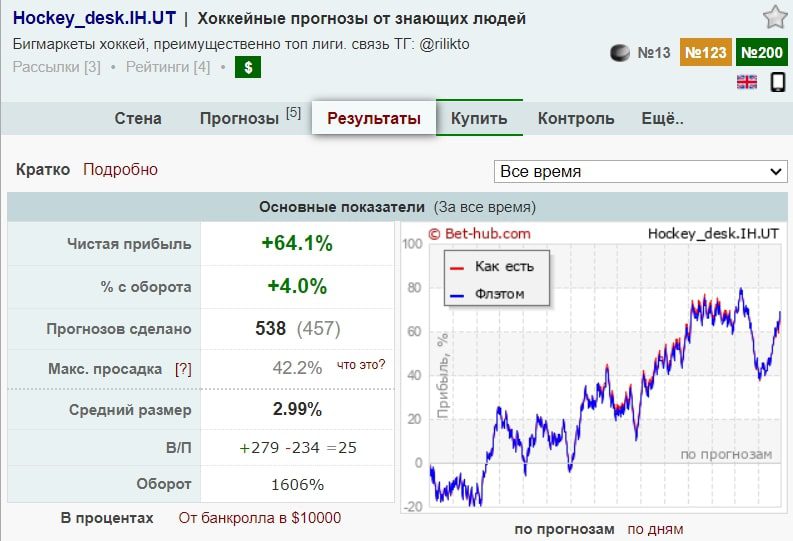 Hockey desk профиль статистика