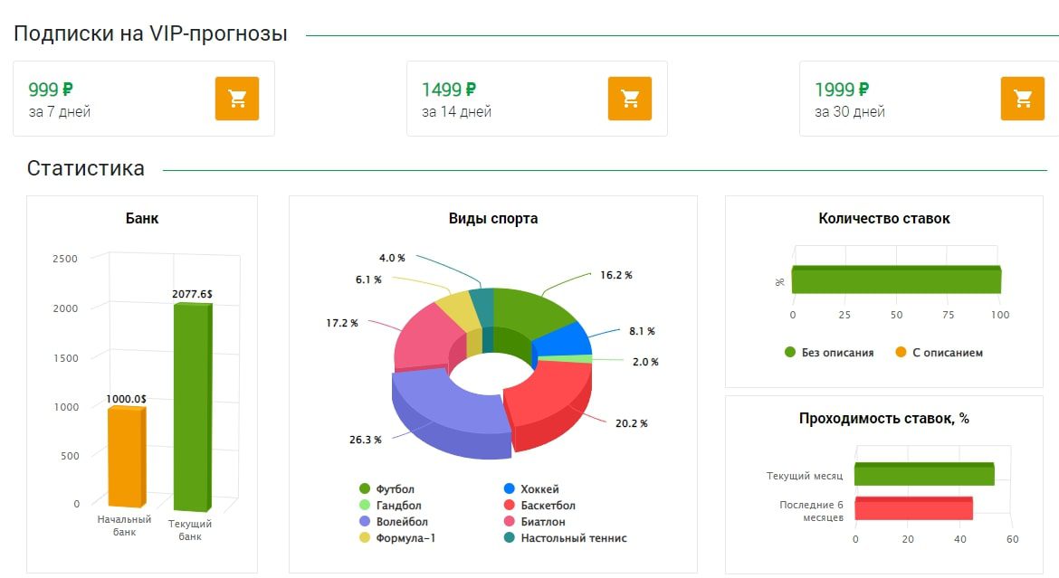 Спорт Плейс - подписка на прогнозы