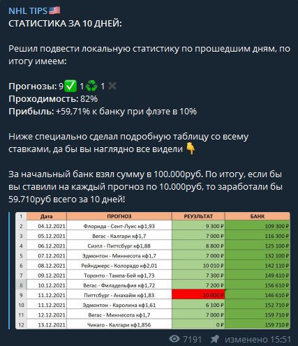 Телеграмм NHL TIPS - статистика
