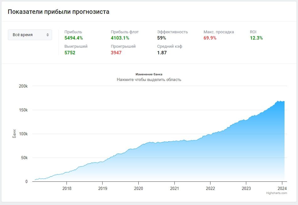 Дарадат профиль статистика