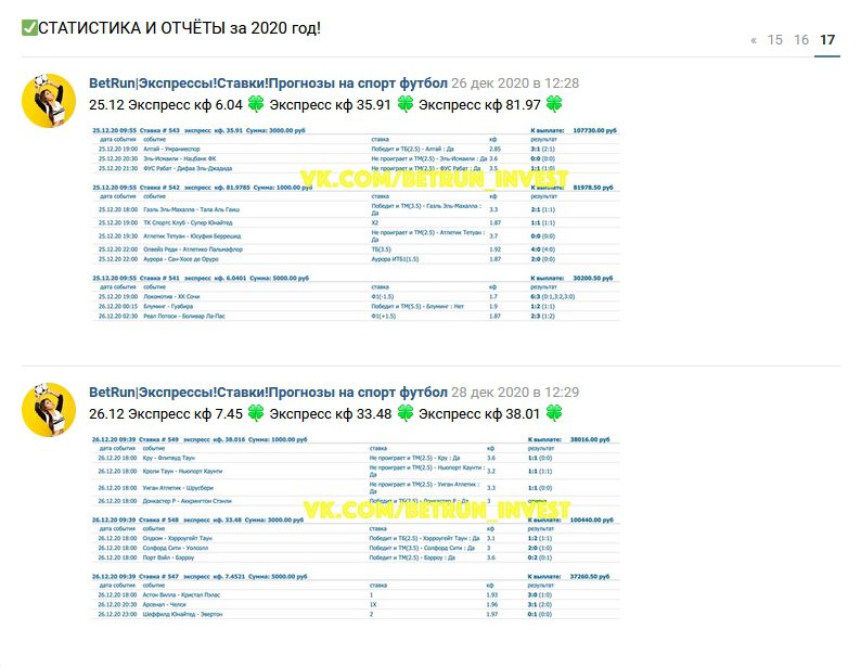 Статистика в группе BetRun