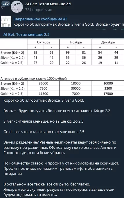 AI Bet - ставки на спорт