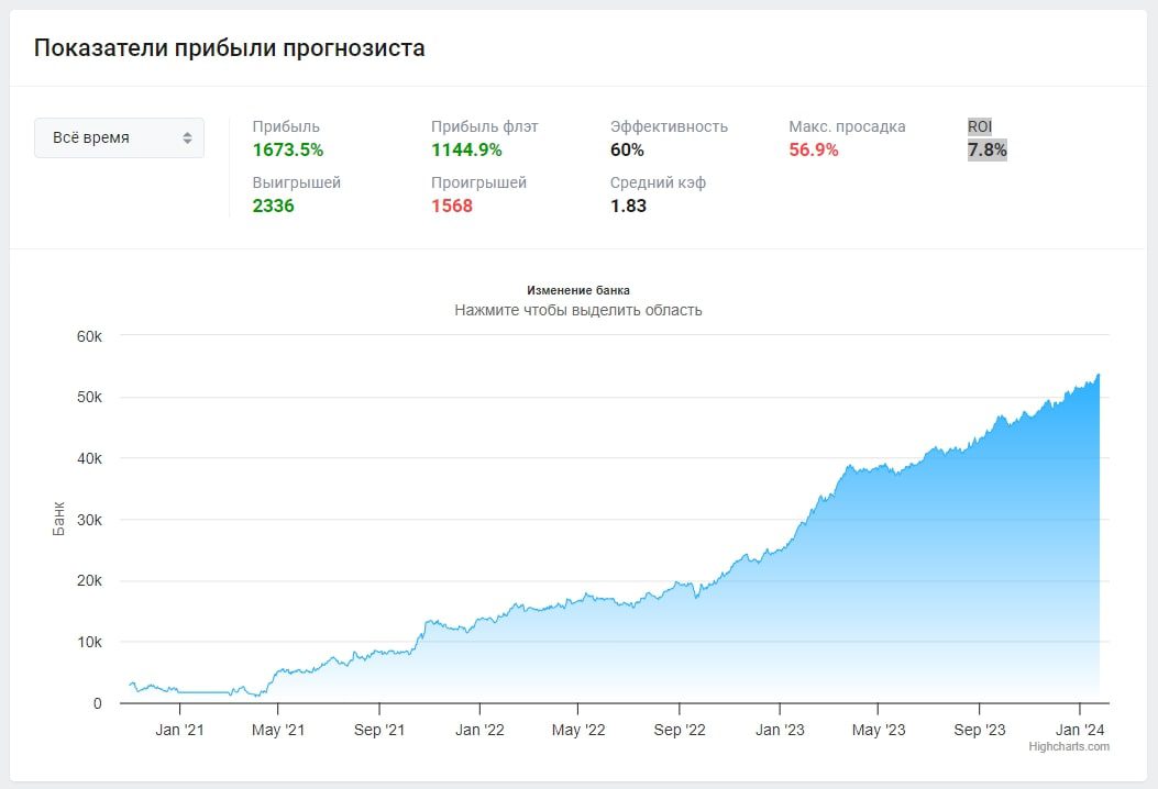 Алина Семенова профиль статистика