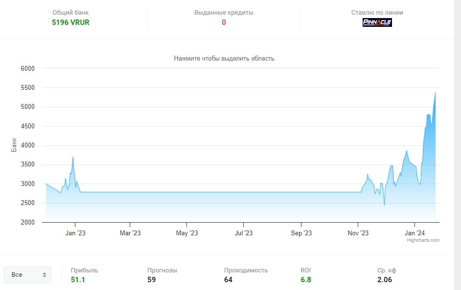 Ser total профиль статистика