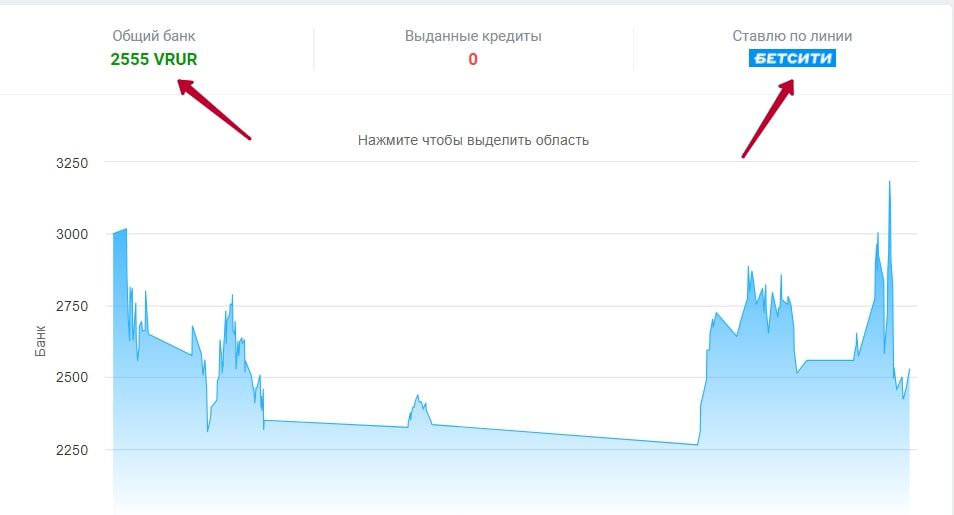 Антифутбол статистика