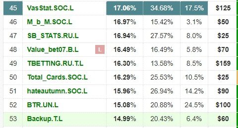 VasStat топ