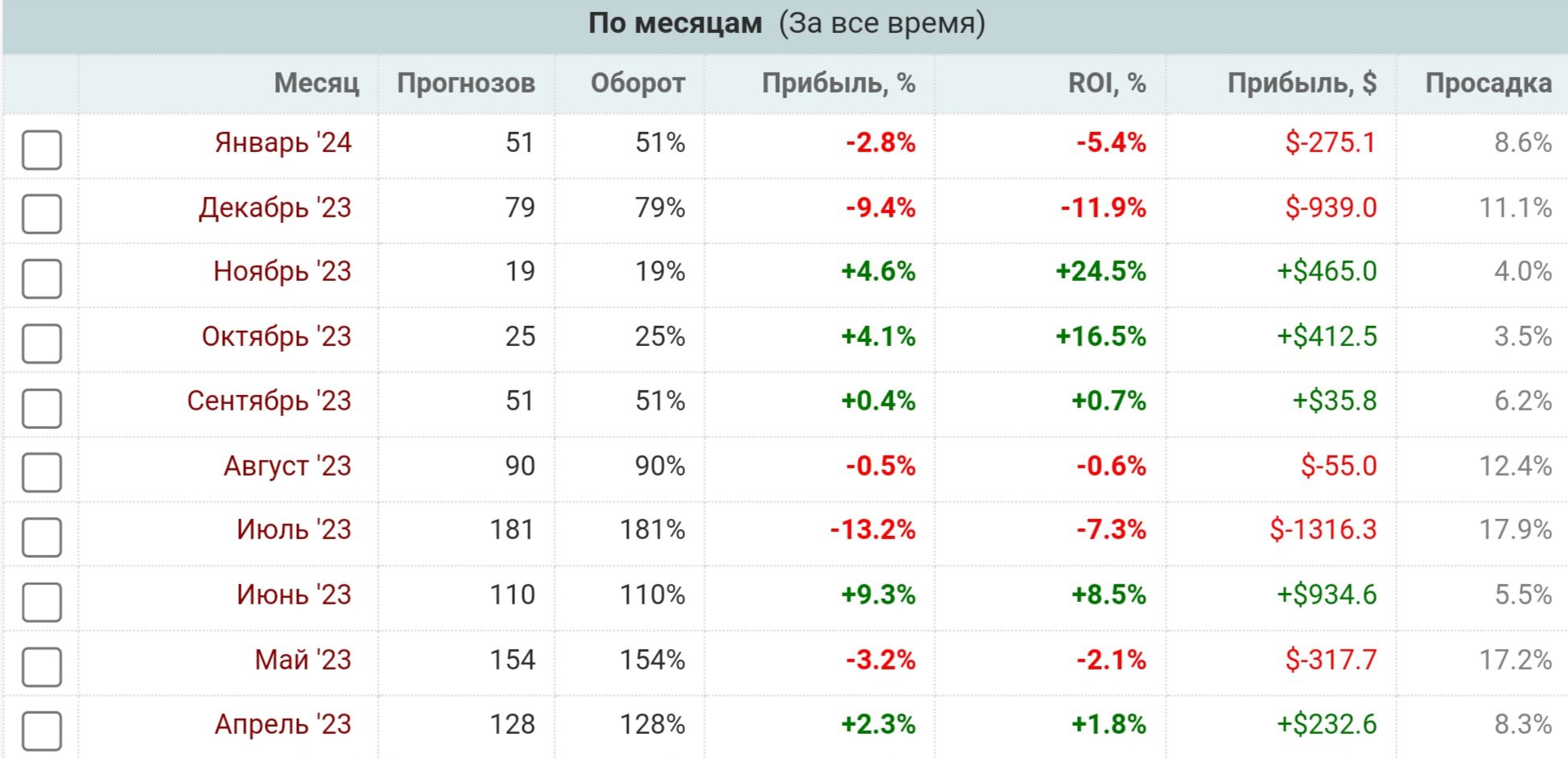 Sergtop профиль статистика