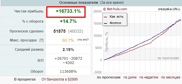 Crazyaka профиль статистика