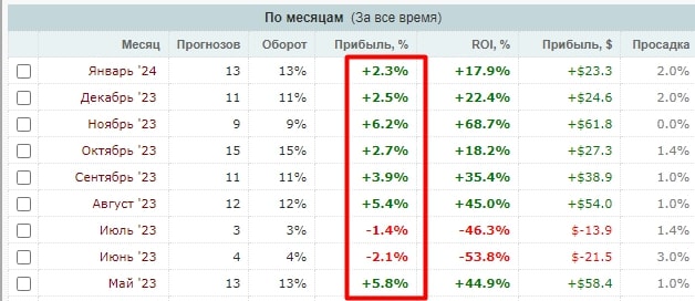 Rafa nad профиль статистика