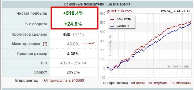 Bw24 stats профиль статистика