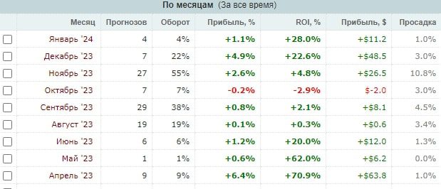 Voll 81 профиль статистика