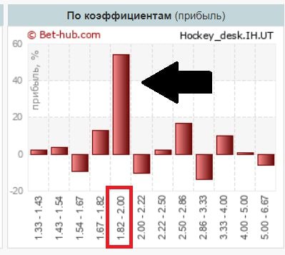 Hockey desk профиль статистика