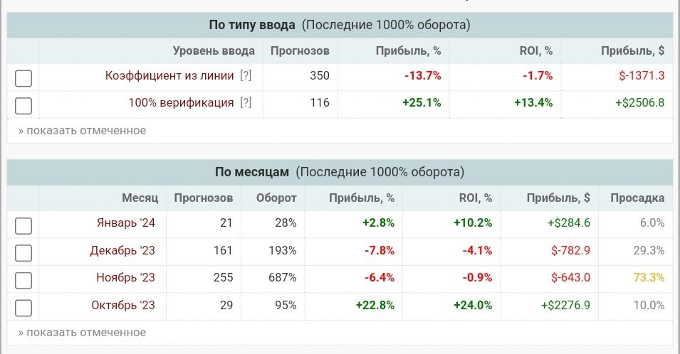 VL Betting профиль статистика