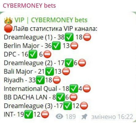 CYBERMONEY bets телеграм пост 