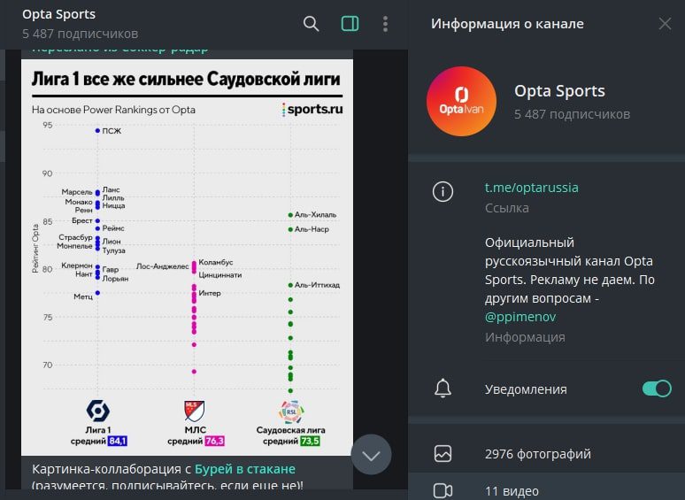 Opta Sports телеграм