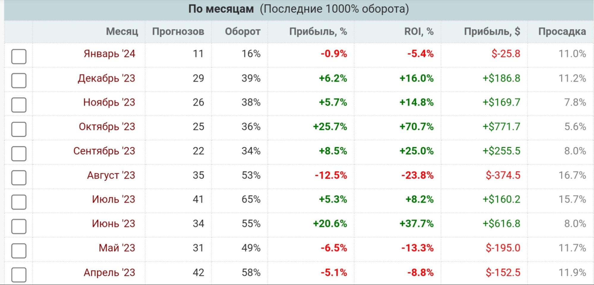 Чайник UFC профиль статистика