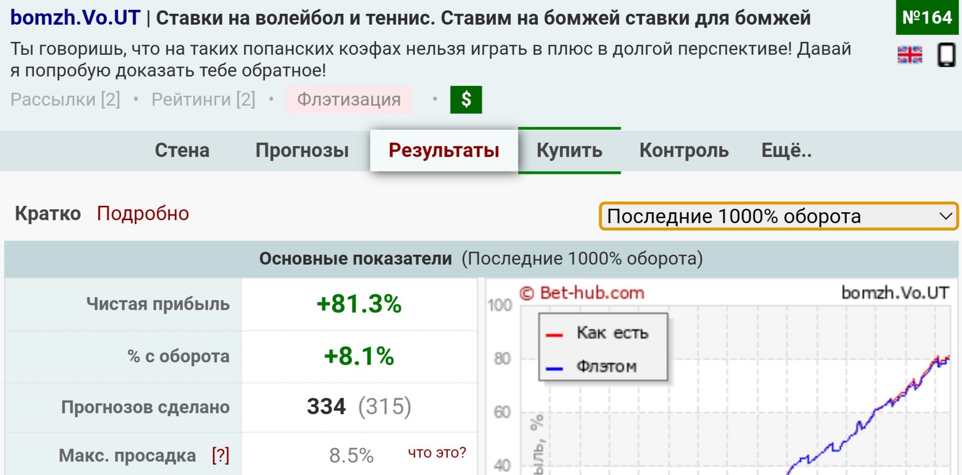 Бомж ставки на спорт профиль