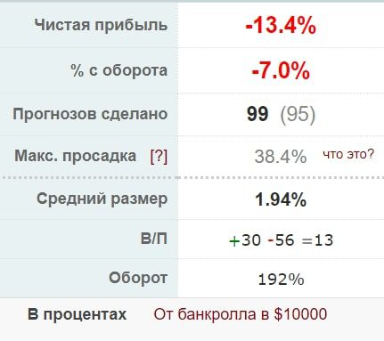 Makhno профиль статистика