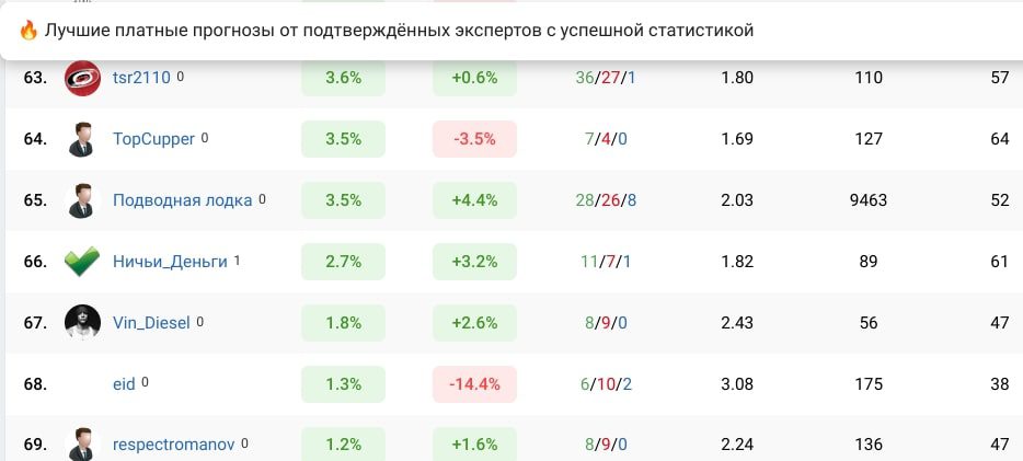 Подводная лодка профиль топ