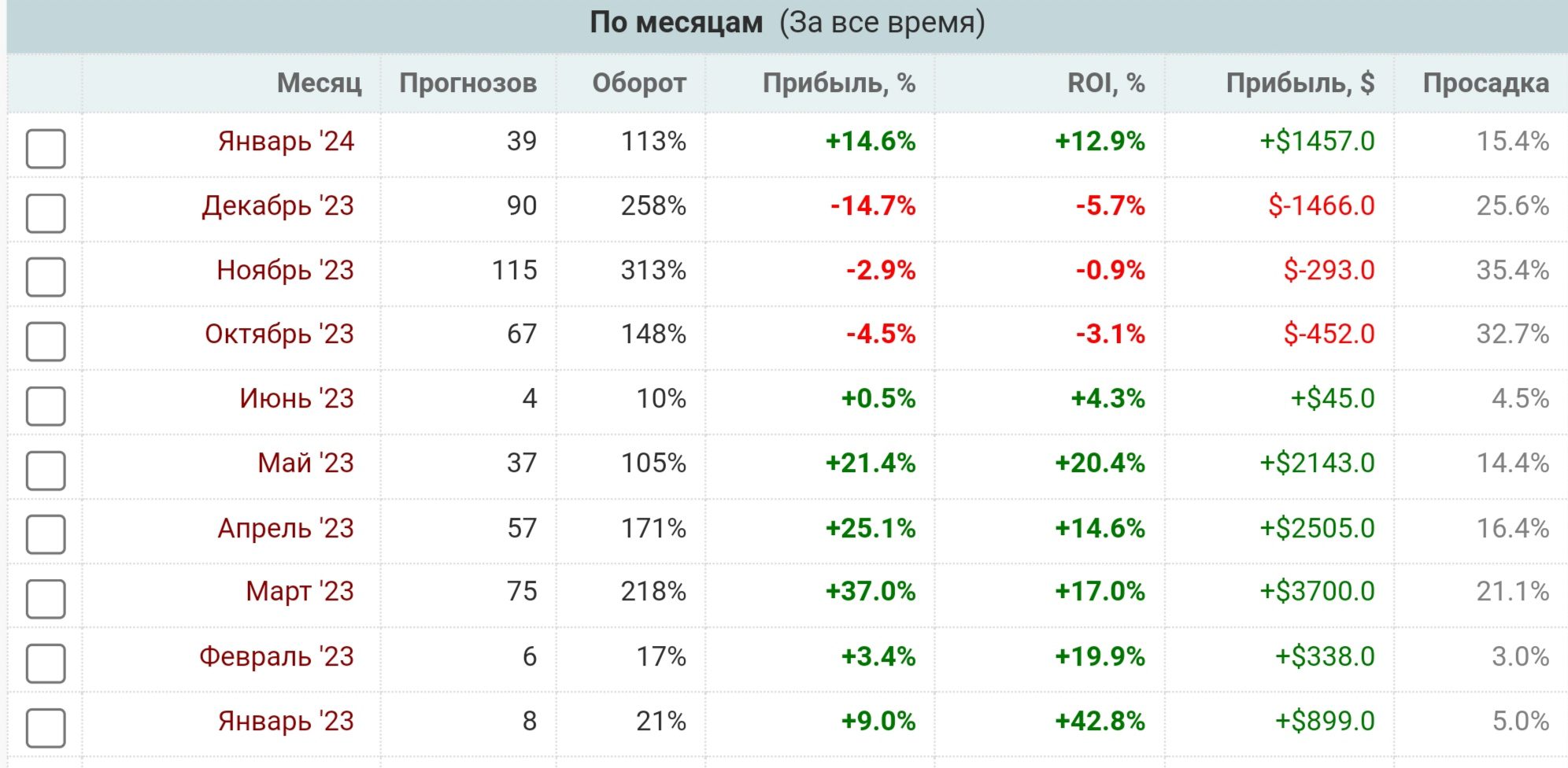 NBA for Liv профиль статистика