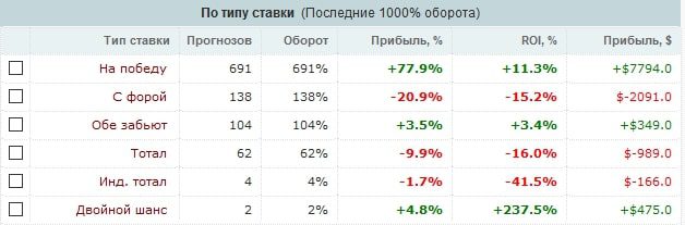 Nenormalniy профиль статистика