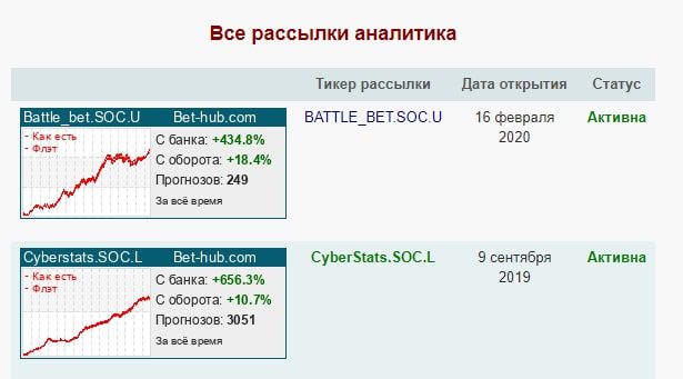 CyberStats профиль рассылки