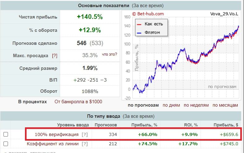 Vova 29 профиль статистика