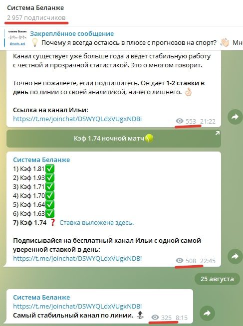 Система Беланже телеграмм - статистика