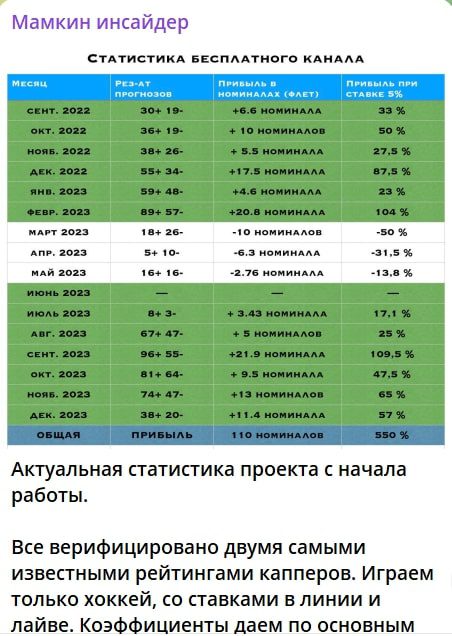 Мамкин инсайдер телеграм пост статистика