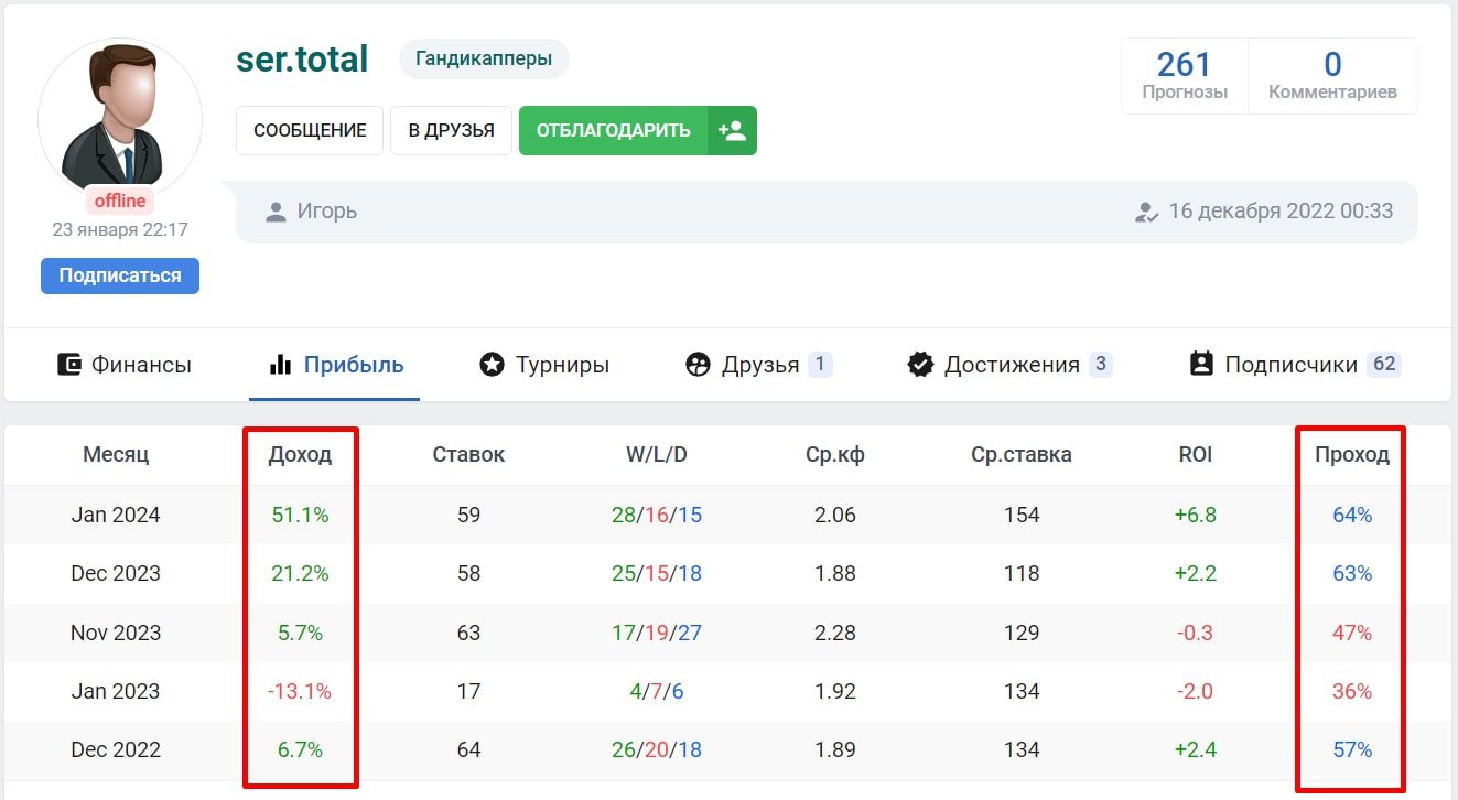 Ser total профиль статистика