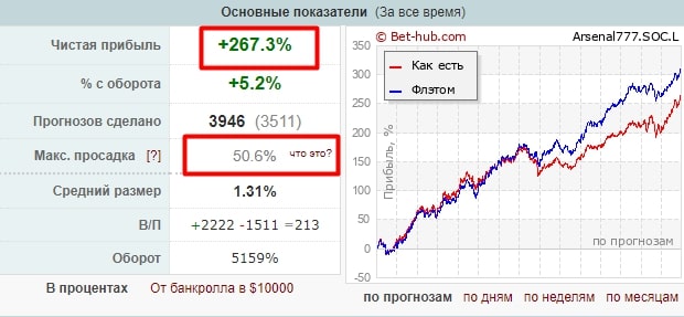 арсенал 777 профиль статистика