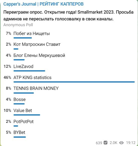 Пот Пот голосование топ