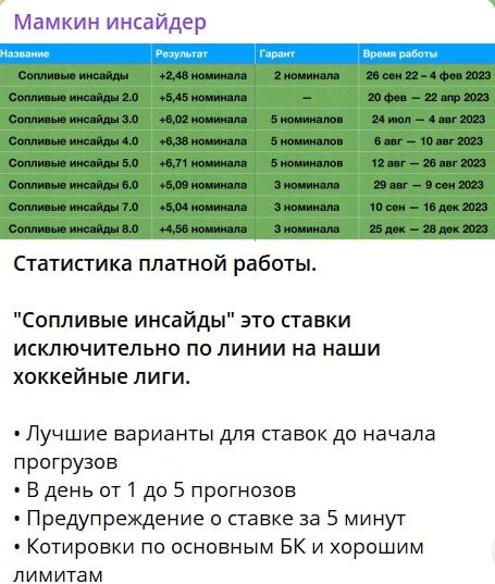 Мамкин инсайдер телеграм пост статистика