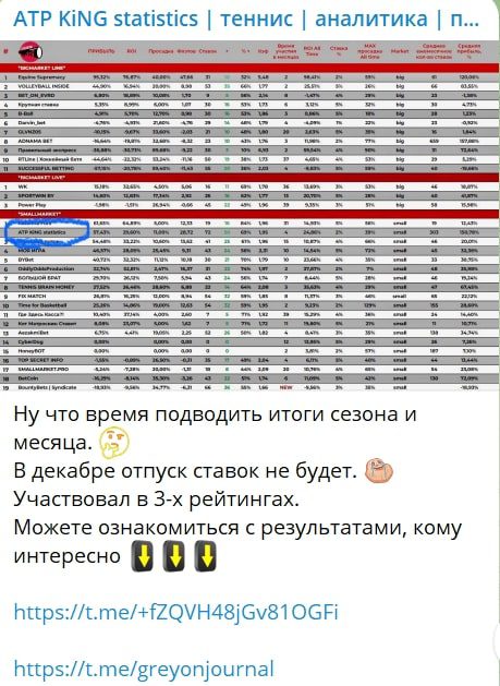 ATP KING телеграм пост 