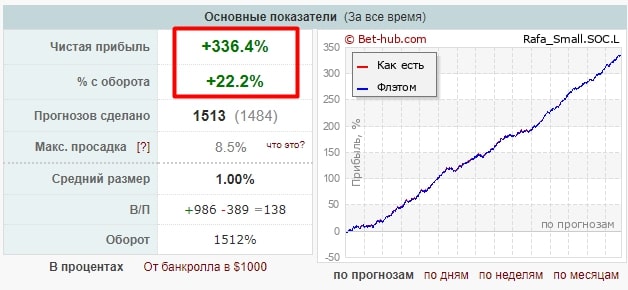  Rafa nad профиль статистика