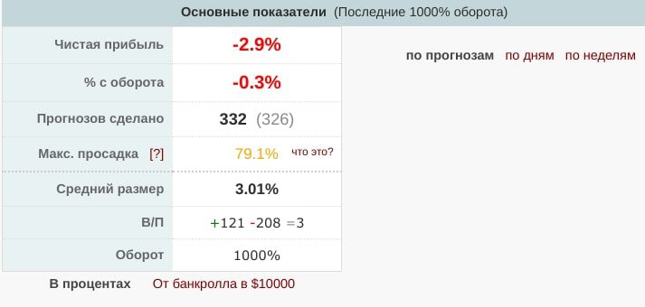 Surf профиль статистика