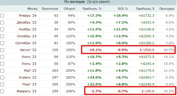 арсенал 777 профиль статистика