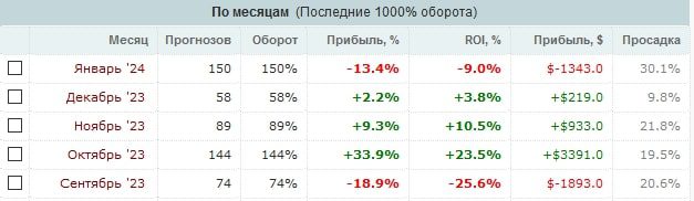 Nenormalniy профиль статистика